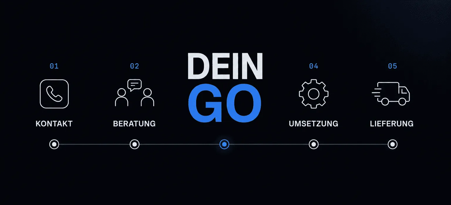 Ablauf: Von der Idee zum fertigen Build